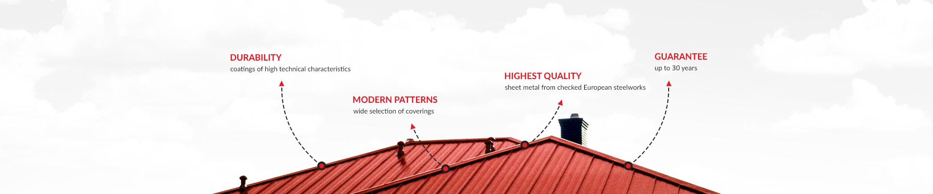 Roof coverings